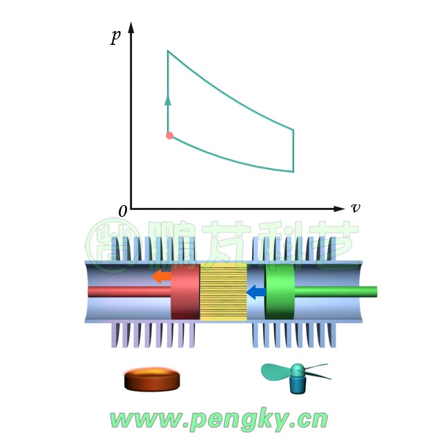 斯特林循環(huán)——等容升溫